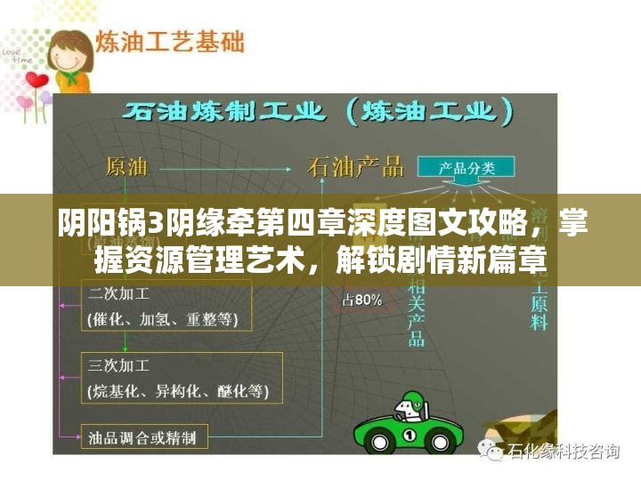 阴阳锅3阴缘牵第四章深度图文攻略，掌握资源管理艺术，解锁剧情新篇章