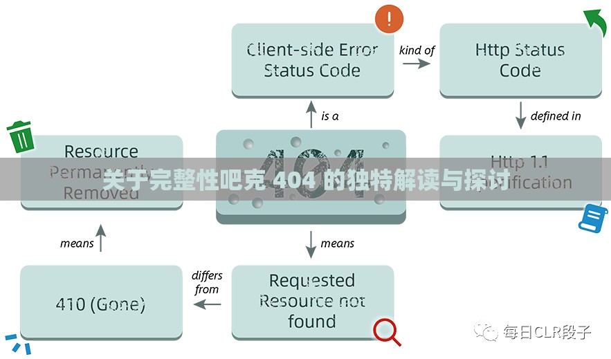 关于完整性吧克 404 的独特解读与探讨