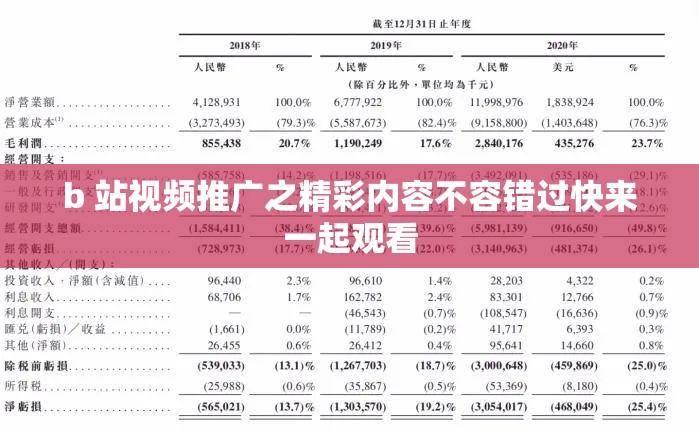 b 站视频推广之精彩内容不容错过快来一起观看