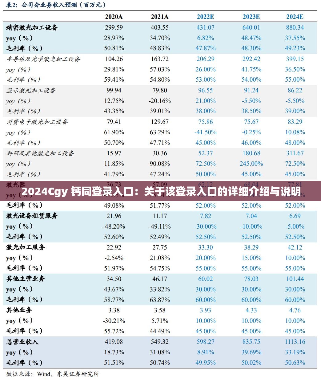 2024Cgy 钙同登录入口：关于该登录入口的详细介绍与说明
