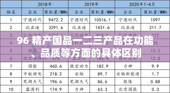 96 精产国品一二三产品在功能、品质等方面的具体区别