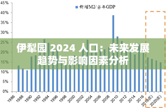 伊犁园 2024 人口：未来发展趋势与影响因素分析