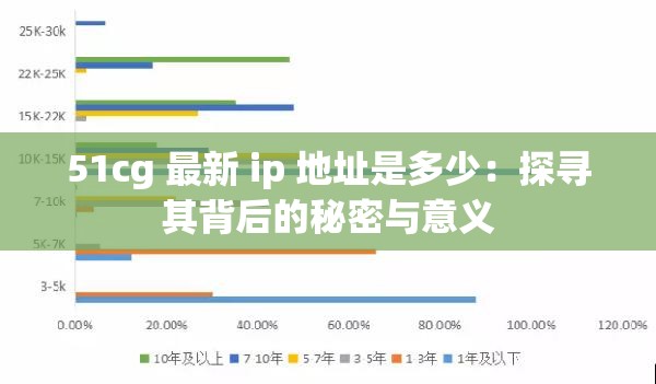 51cg 最新 ip 地址是多少：探寻其背后的秘密与意义