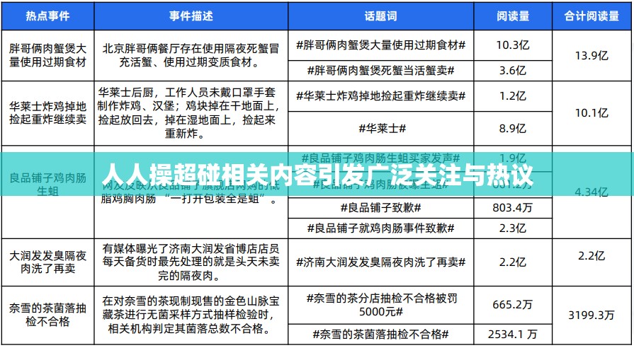 人人操超碰相关内容引发广泛关注与热议