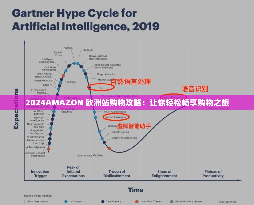 2024AMAZON 欧洲站购物攻略：让你轻松畅享购物之旅