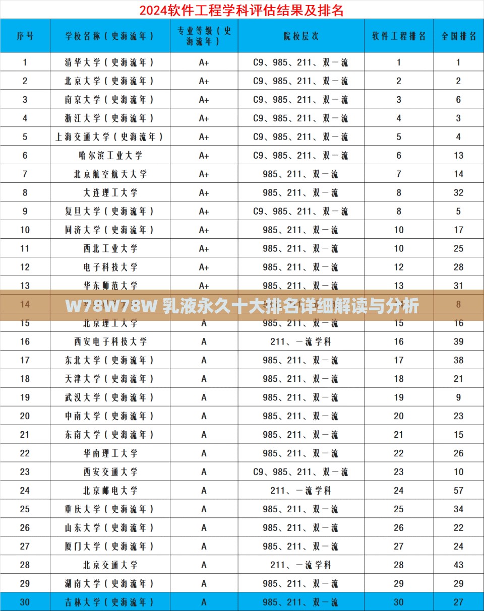 W78W78W 乳液永久十大排名详细解读与分析