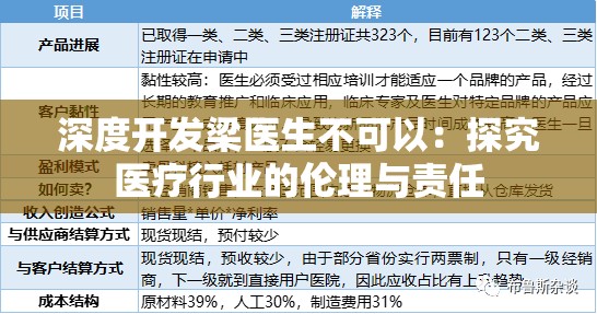 深度开发梁医生不可以：探究医疗行业的伦理与责任