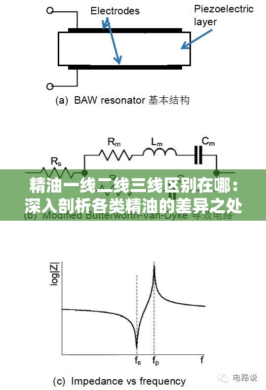 精油一线二线三线区别在哪：深入剖析各类精油的差异之处