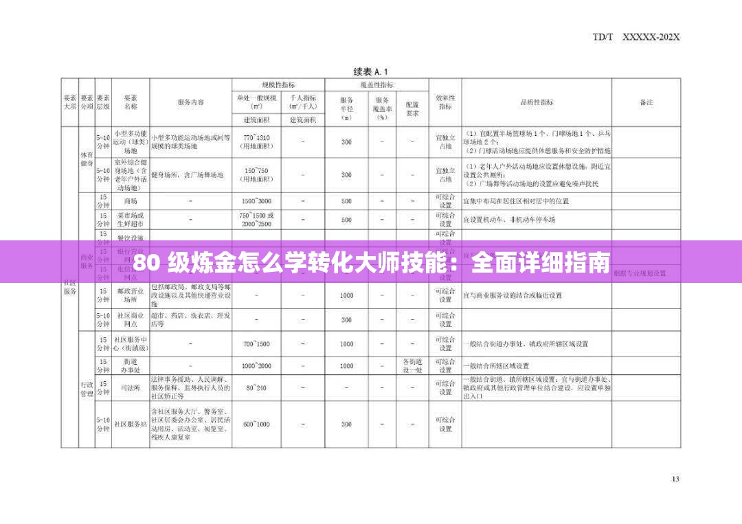 80 级炼金怎么学转化大师技能：全面详细指南