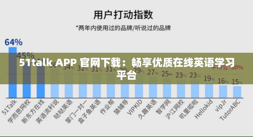 51talk APP 官网下载：畅享优质在线英语学习平台