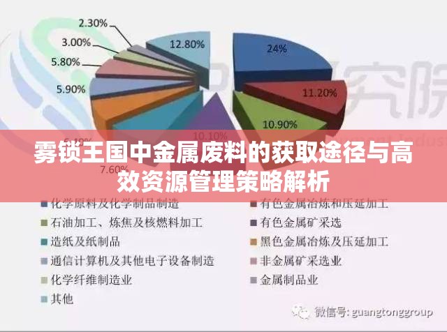 雾锁王国中金属废料的获取途径与高效资源管理策略解析