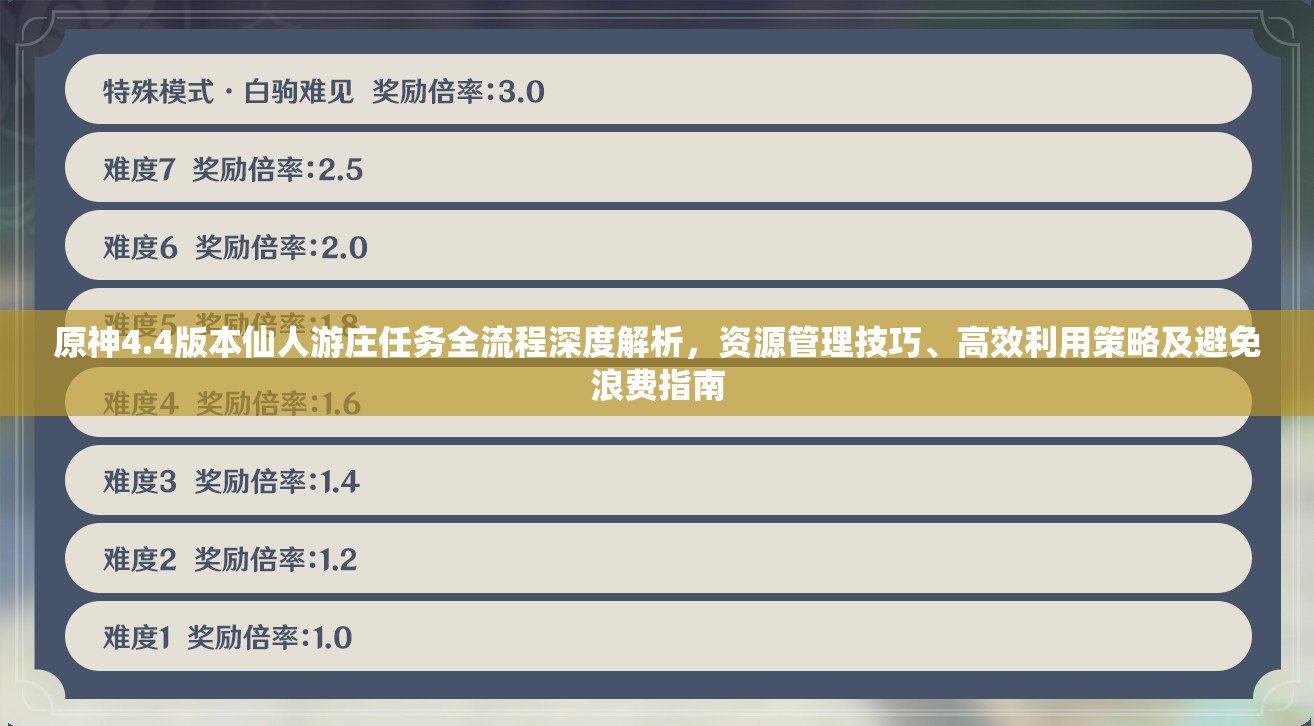 原神4.4版本仙人游庄任务全流程深度解析，资源管理技巧、高效利用策略及避免浪费指南