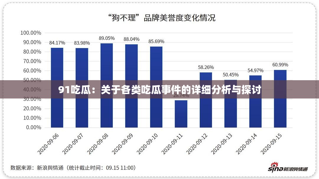 91吃瓜：关于各类吃瓜事件的详细分析与探讨