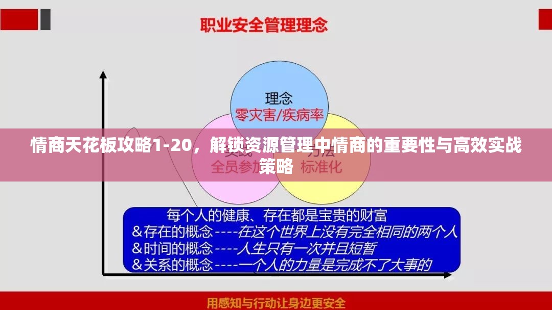 情商天花板攻略1-20，解锁资源管理中情商的重要性与高效实战策略