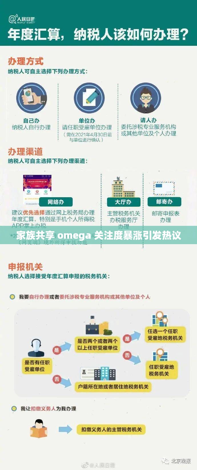 家族共享 omega 关注度暴涨引发热议