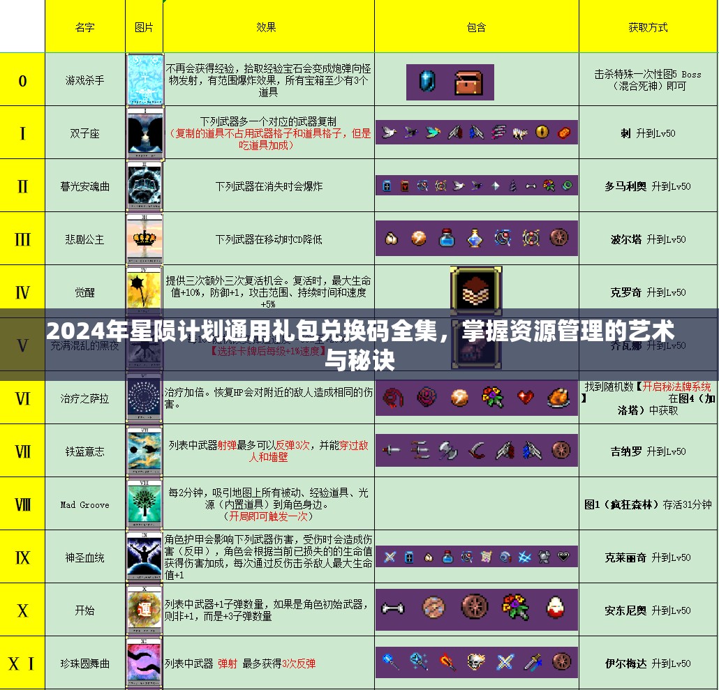 2024年星陨计划通用礼包兑换码全集，掌握资源管理的艺术与秘诀