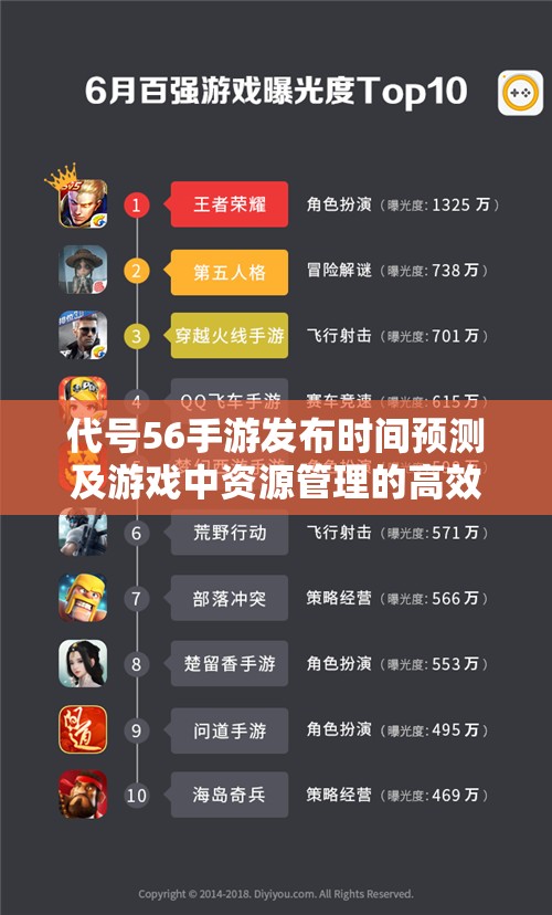 代号56手游发布时间预测及游戏中资源管理的高效利用与价值最大化策略
