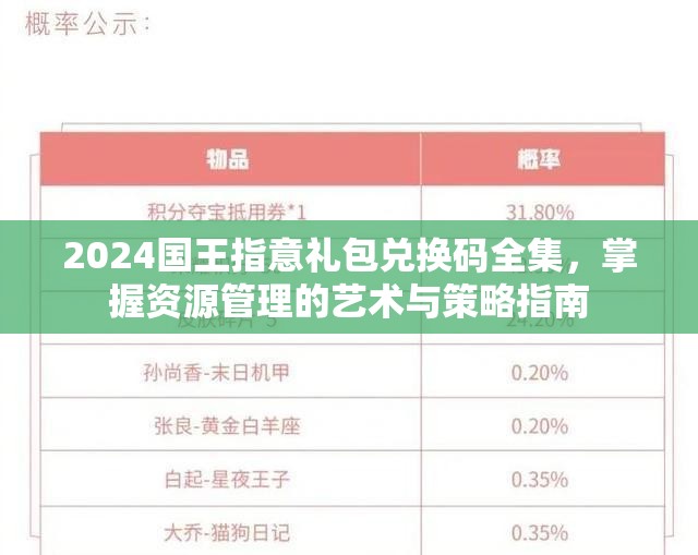 2024国王指意礼包兑换码全集，掌握资源管理的艺术与策略指南