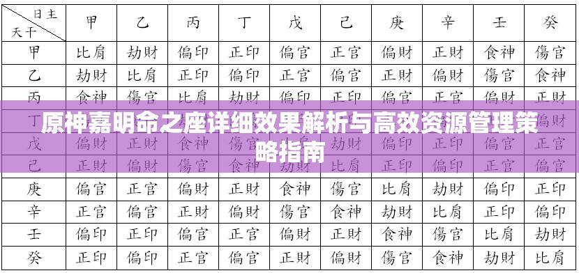 原神嘉明命之座详细效果解析与高效资源管理策略指南