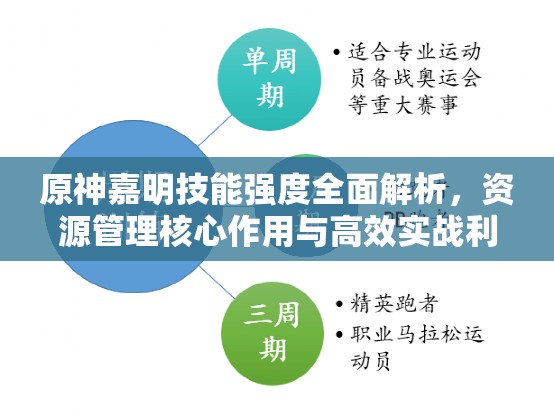 原神嘉明技能强度全面解析，资源管理核心作用与高效实战利用策略