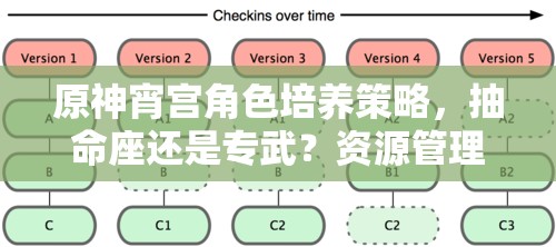 原神宵宫角色培养策略，抽命座还是专武？资源管理深度剖析