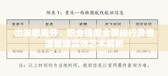 出发吧麦芬，职业强度全面排行及资源管理高效艺术解析