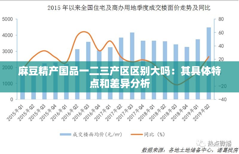 麻豆精产国品一二三产区区别大吗：其具体特点和差异分析