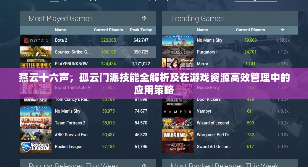 燕云十六声，孤云门派技能全解析及在游戏资源高效管理中的应用策略