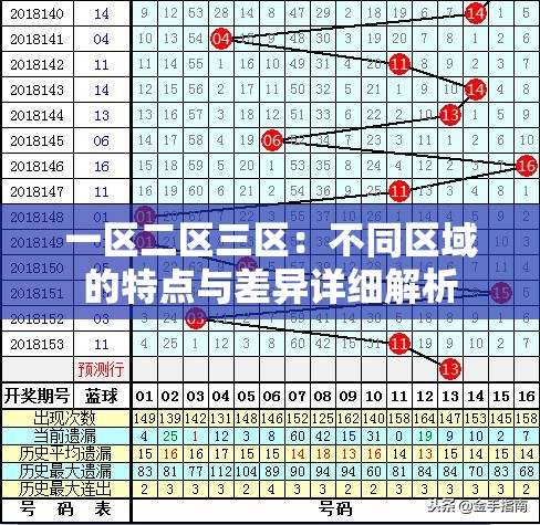 一区二区三区：不同区域的特点与差异详细解析