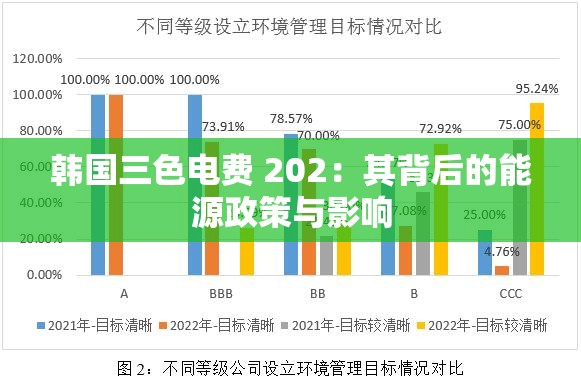 韩国三色电费 202：其背后的能源政策与影响