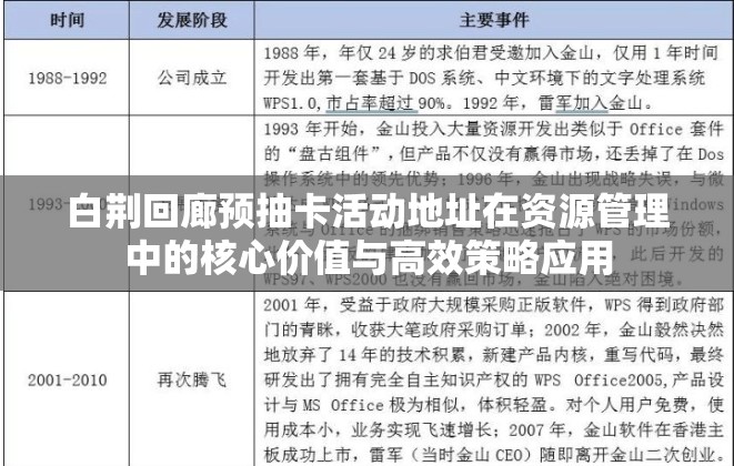 白荆回廊预抽卡活动地址在资源管理中的核心价值与高效策略应用