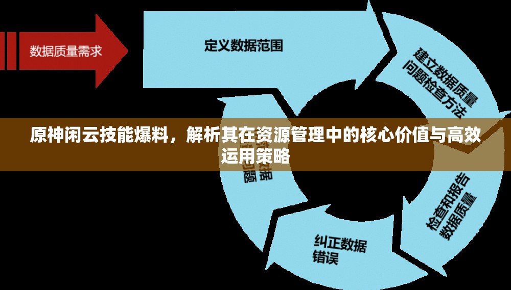 原神闲云技能爆料，解析其在资源管理中的核心价值与高效运用策略