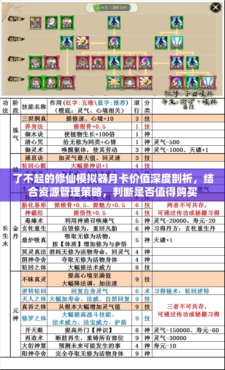 了不起的修仙模拟器月卡价值深度剖析，结合资源管理策略，判断是否值得购买