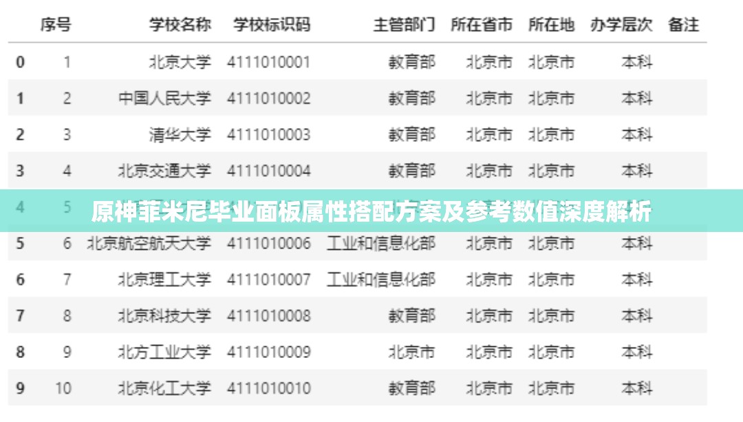 原神菲米尼毕业面板属性搭配方案及参考数值深度解析