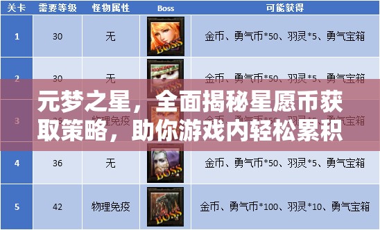 元梦之星，全面揭秘星愿币获取策略，助你游戏内轻松累积财富成为富豪