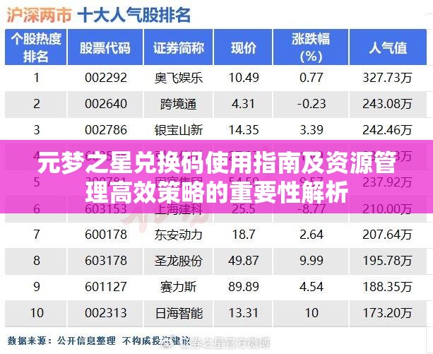 元梦之星兑换码使用指南及资源管理高效策略的重要性解析