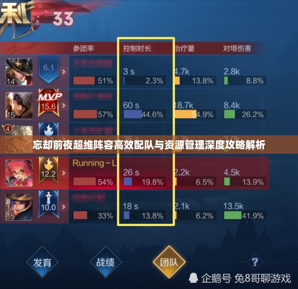 忘却前夜超维阵容高效配队与资源管理深度攻略解析