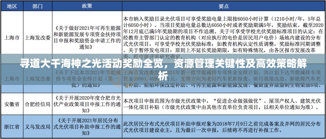 寻道大千海神之光活动奖励全览，资源管理关键性及高效策略解析