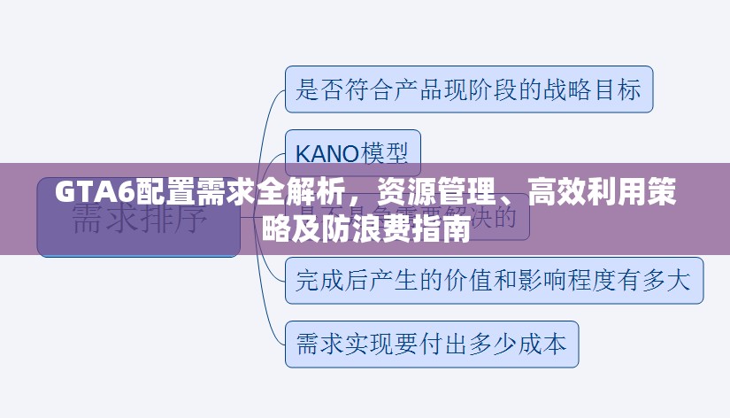 GTA6配置需求全解析，资源管理、高效利用策略及防浪费指南