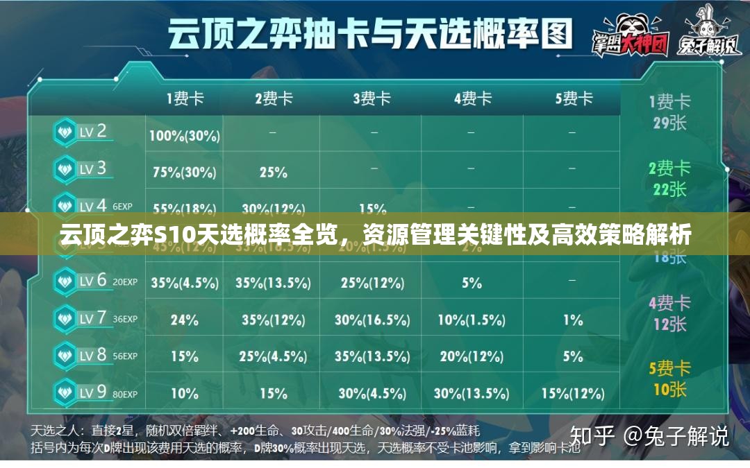 云顶之弈S10天选概率全览，资源管理关键性及高效策略解析