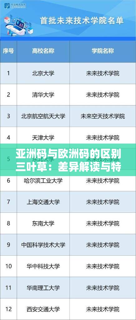 亚洲码与欧洲码的区别三叶草：差异解读与特点剖析