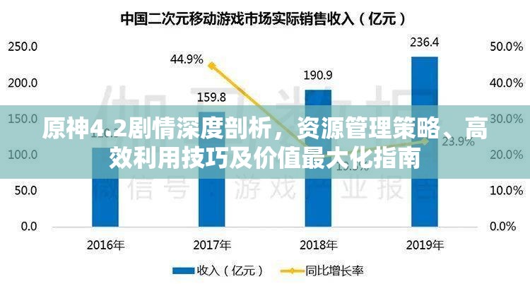 原神4.2剧情深度剖析，资源管理策略、高效利用技巧及价值最大化指南