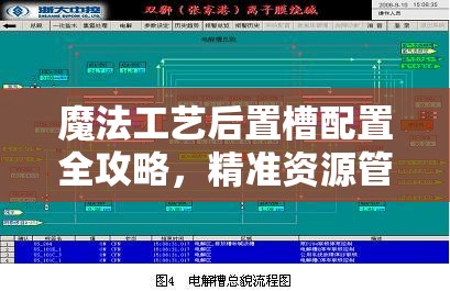 魔法工艺后置槽配置全攻略，精准资源管理、高效利用策略以实现价值最大化