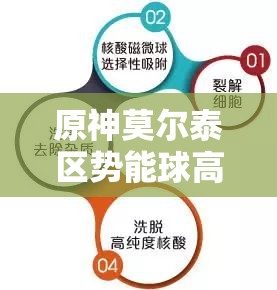 原神莫尔泰区势能球高效解密与资源管理策略深度攻略