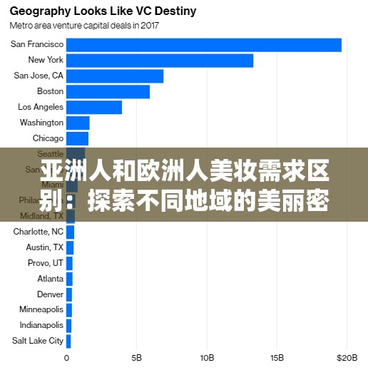 亚洲人和欧洲人美妆需求区别：探索不同地域的美丽密码