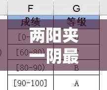 两阳夹一阴最简单三个步骤：解析与应用实例详解