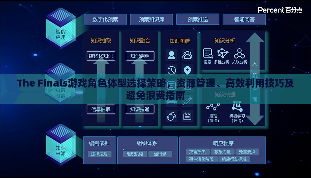 The Finals游戏角色体型选择策略，资源管理、高效利用技巧及避免浪费指南