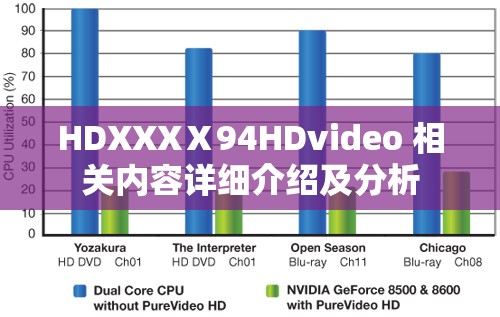 HDXXXⅩ94HDvideo 相关内容详细介绍及分析