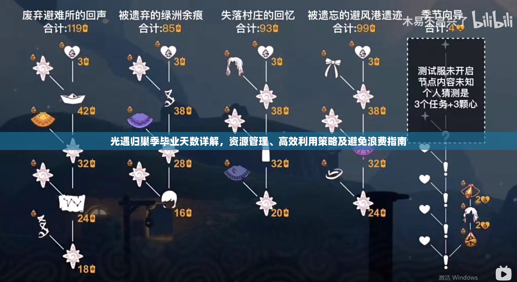 光遇归巢季毕业天数详解，资源管理、高效利用策略及避免浪费指南