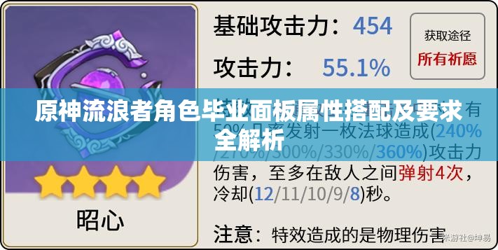 原神流浪者角色毕业面板属性搭配及要求全解析